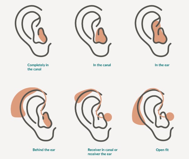 Idaho Ear Audiology and Hearing Aids Idaho Ear Clinic Boise, Idaho